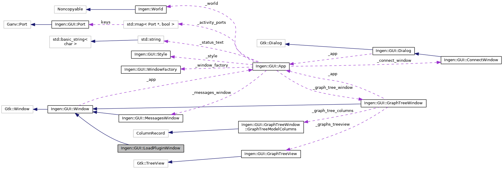 Collaboration graph