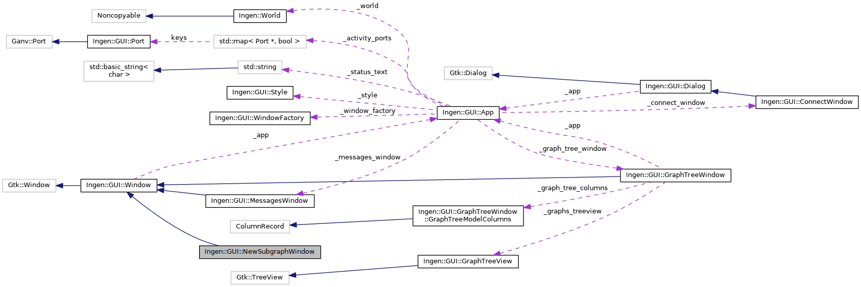 Collaboration graph