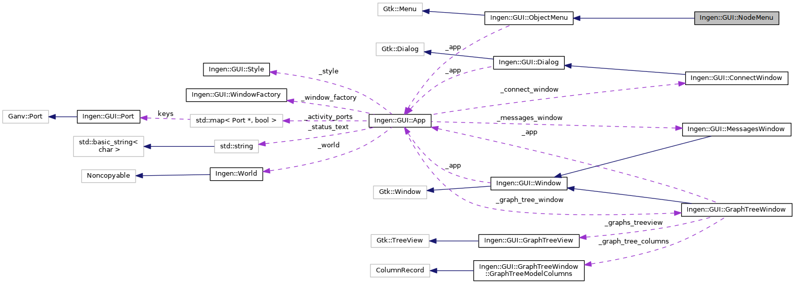 Collaboration graph