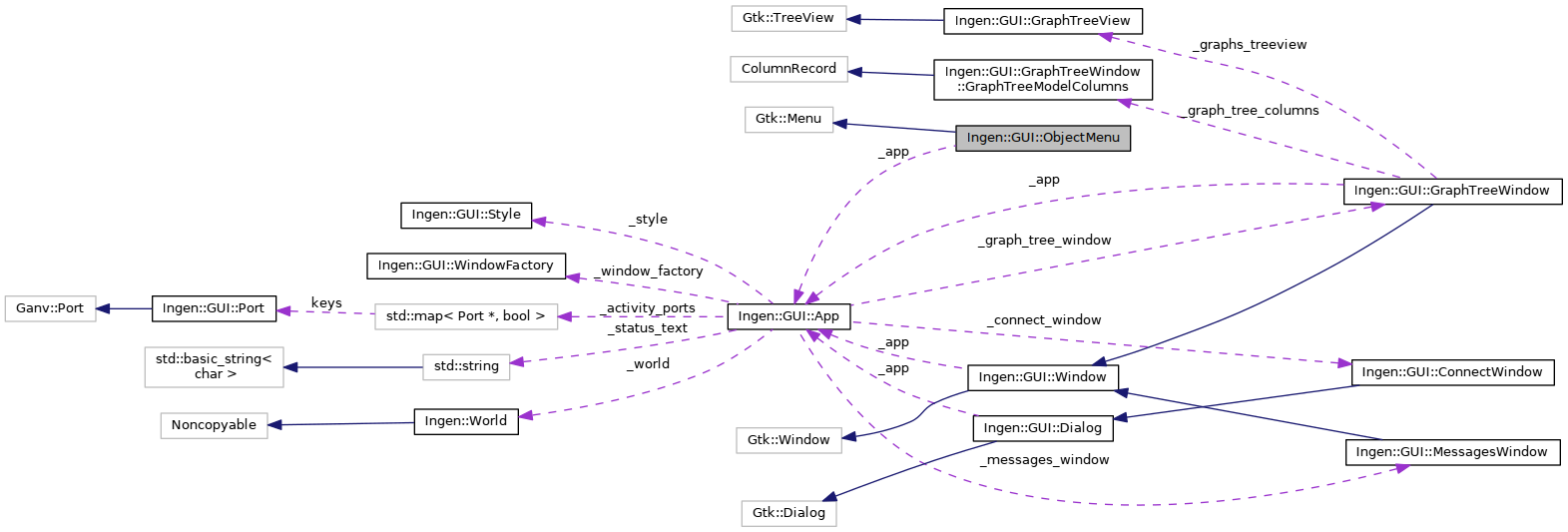 Collaboration graph