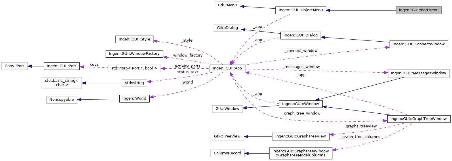 Collaboration graph