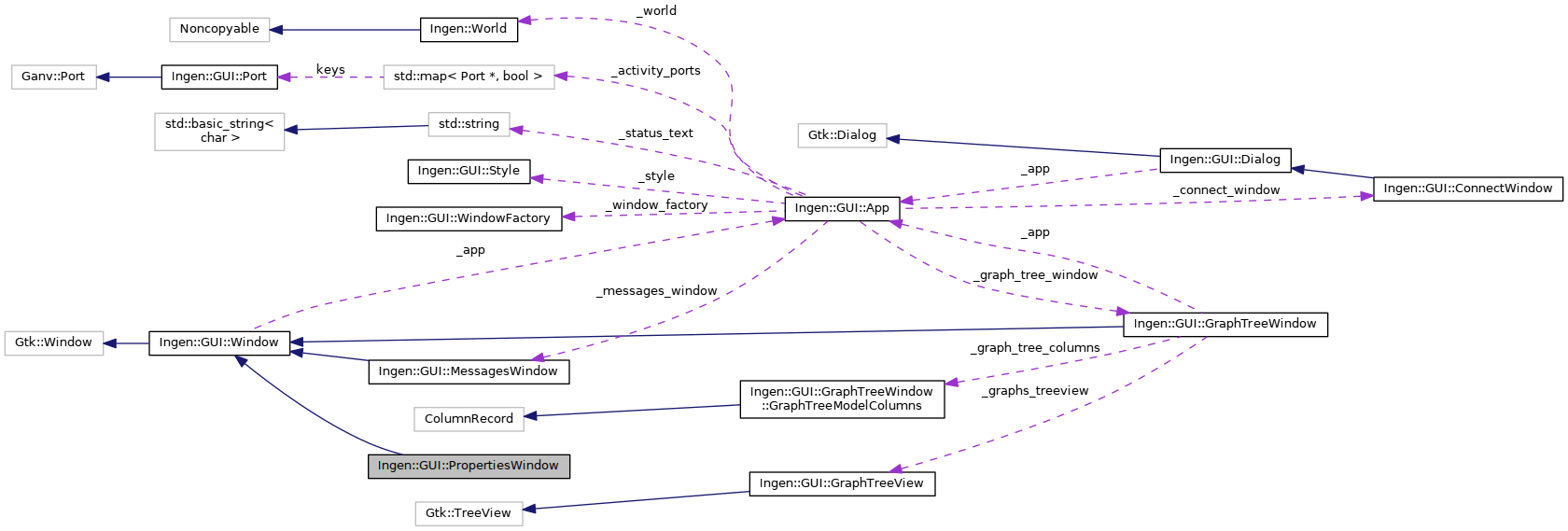 Collaboration graph