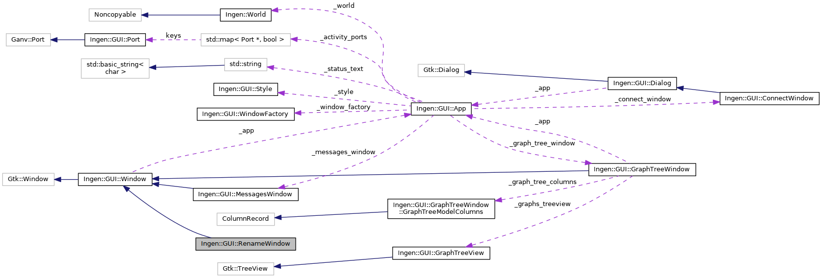Collaboration graph