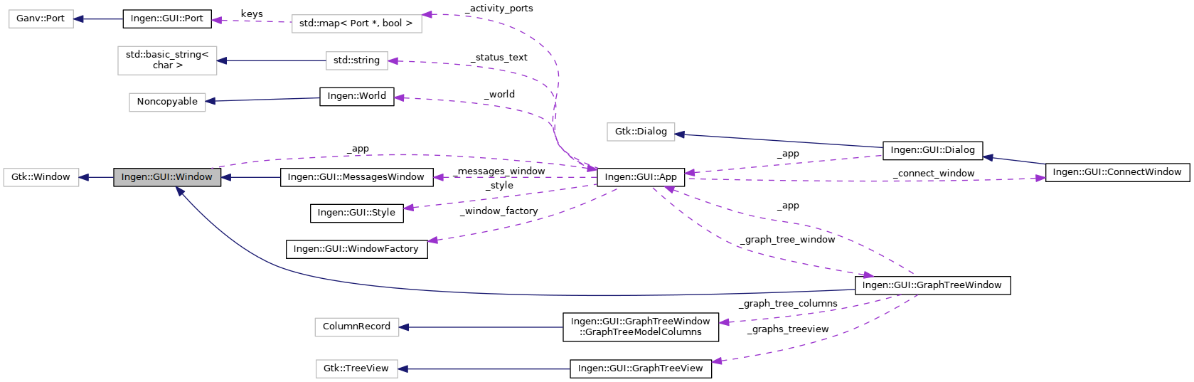 Collaboration graph